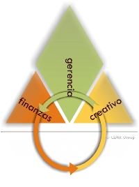 La estructura del Grupo CEMR